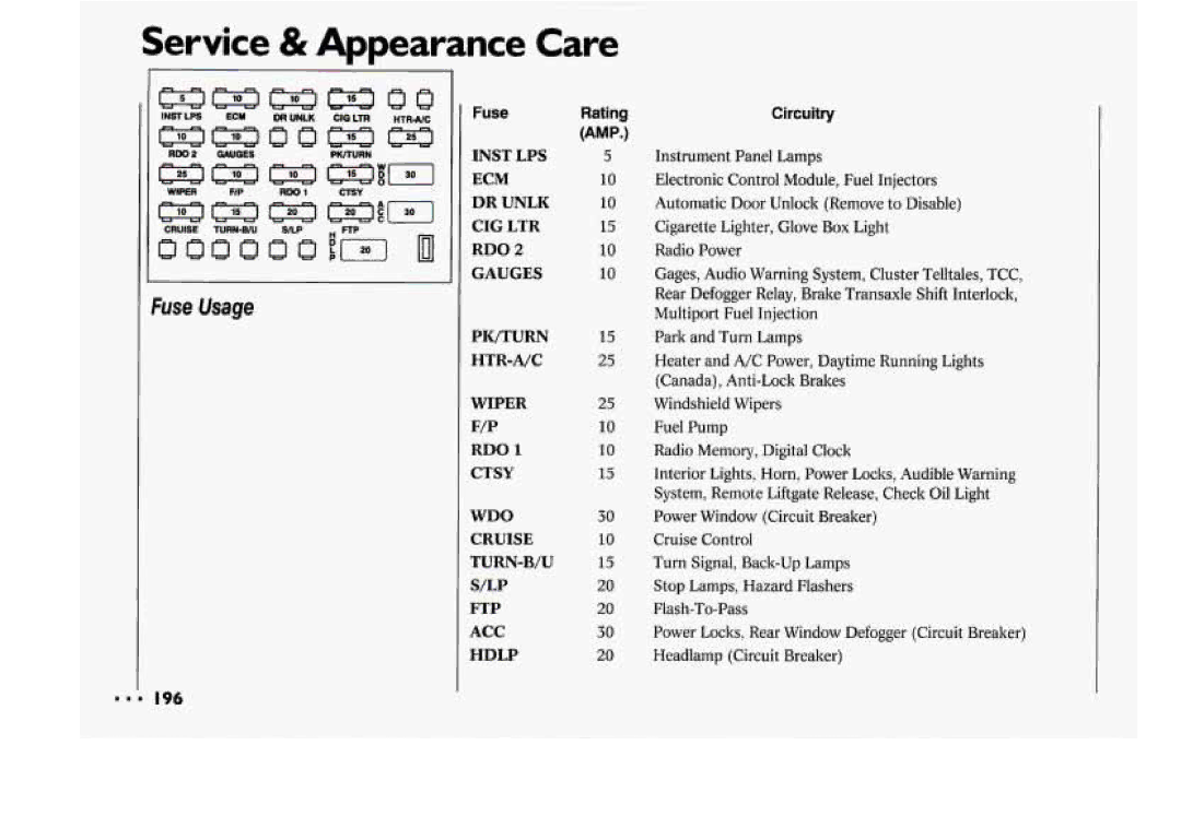 Chevrolet 1994 manual 1Vse Usage, Rdo 