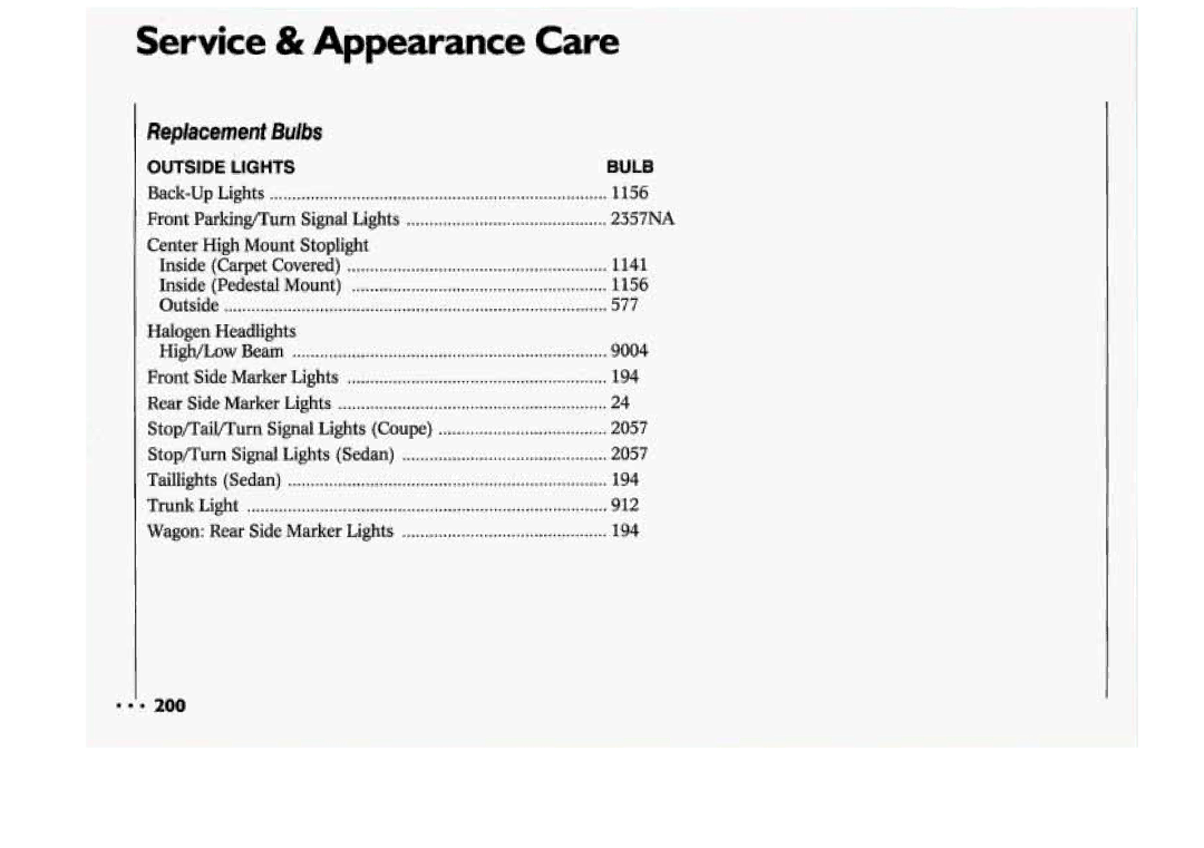 Chevrolet 1994 manual Replacement Bulbs 