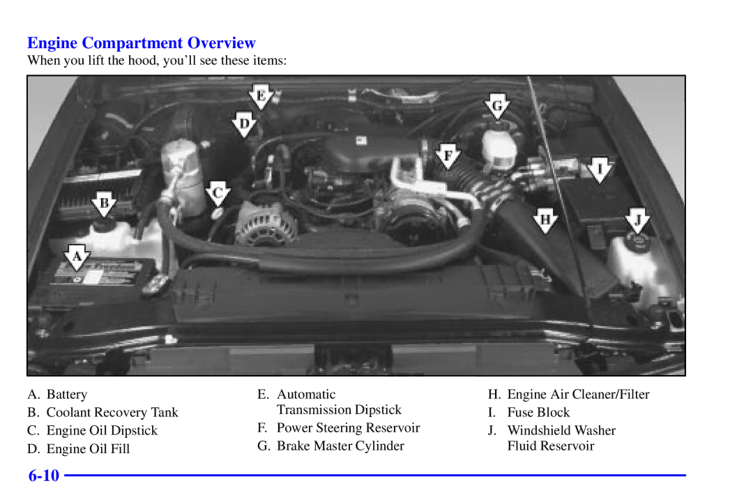 Chevrolet 2001 manual Engine Compartment Overview 