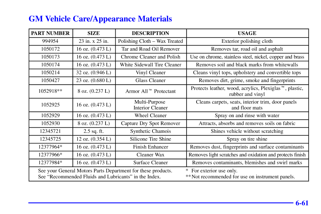 Chevrolet 2001 manual GM Vehicle Care/Appearance Materials, Part Number Size Description Usage 