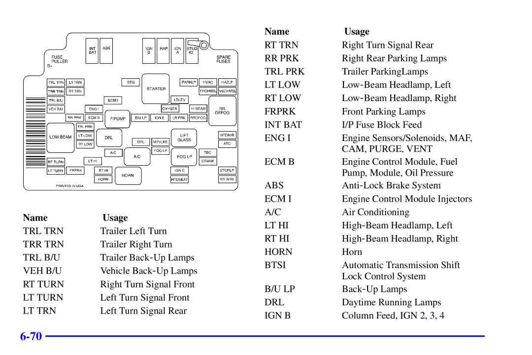 Chevrolet 2001 manual Lt Low 