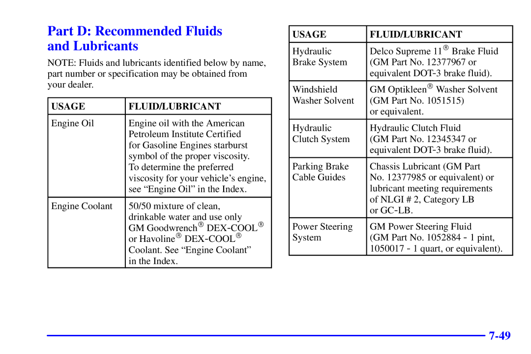 Chevrolet 2001 manual Part D Recommended Fluids and Lubricants, Usage FLUID/LUBRICANT 