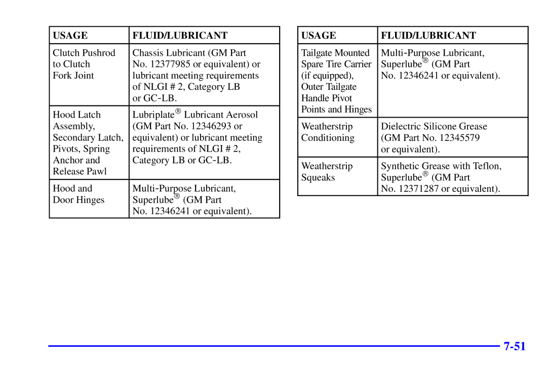 Chevrolet 2001 manual Usage FLUID/LUBRICANT 