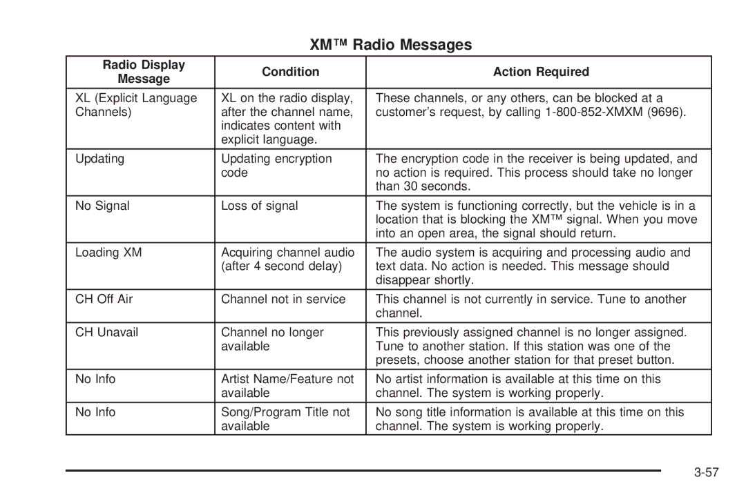 Chevrolet 2005 owner manual XM Radio Messages, Radio Display Condition Action Required Message 