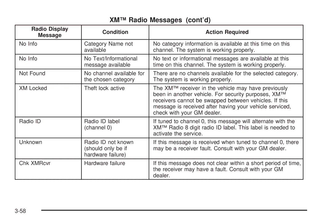 Chevrolet 2005 owner manual XM Radio Messages cont’d 