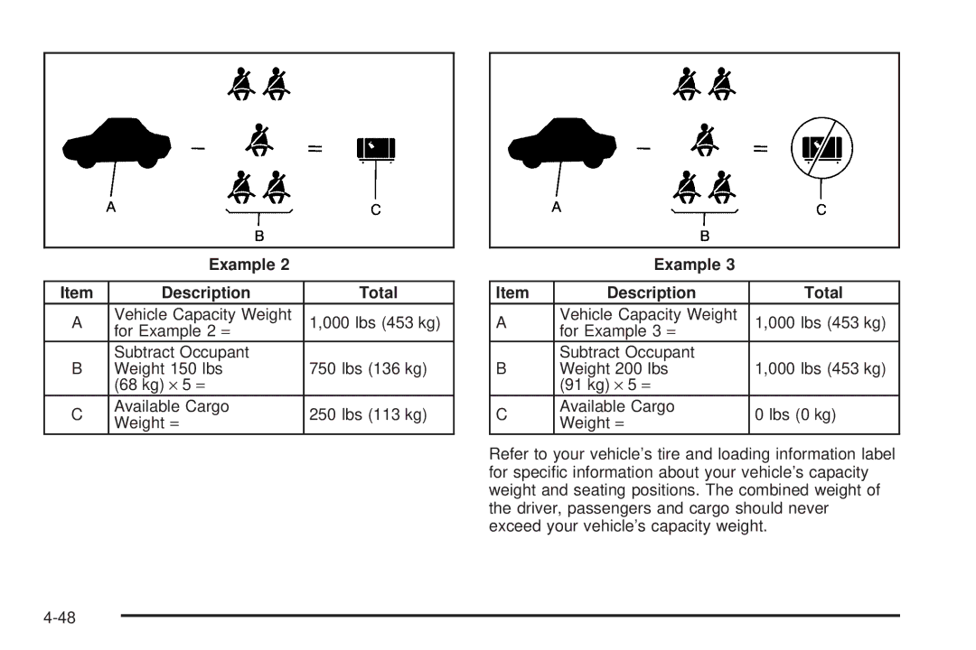 Chevrolet 2005 owner manual Example Description Total 