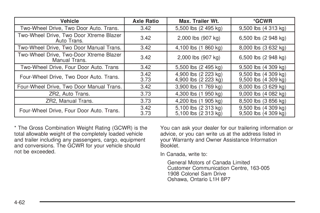 Chevrolet 2005 owner manual Vehicle Axle Ratio Max. Trailer Wt, Gcwr 