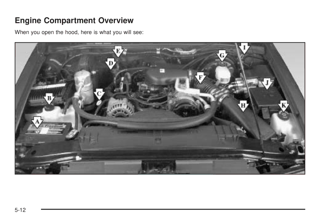 Chevrolet 2005 owner manual Engine Compartment Overview 