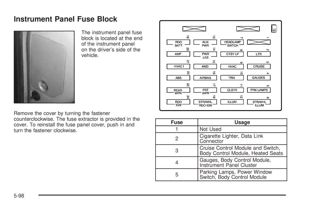 Chevrolet 2005 owner manual Instrument Panel Fuse Block, Fuse Usage 