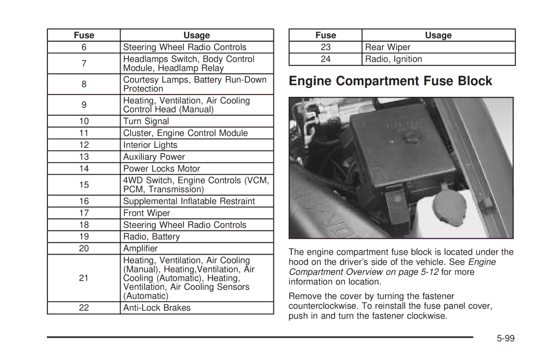 Chevrolet 2005 owner manual Engine Compartment Fuse Block 