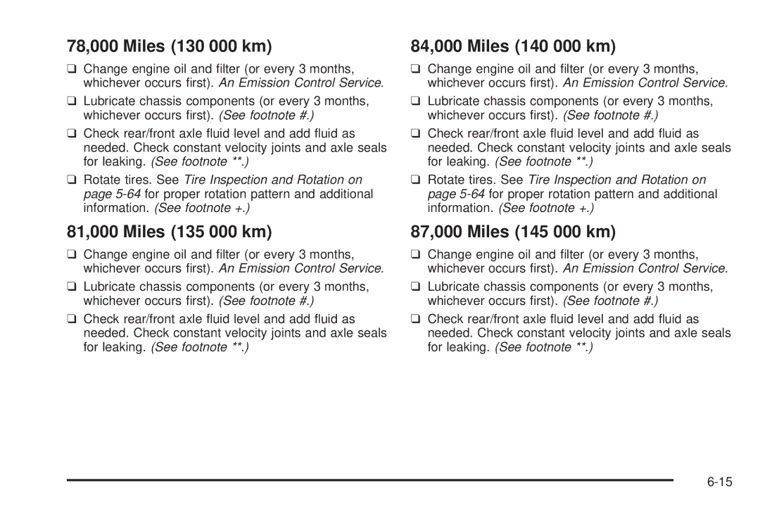 Chevrolet 2005 78,000 Miles 130 000 km, 81,000 Miles 135 000 km, 84,000 Miles 140 000 km, 87,000 Miles 145 000 km 