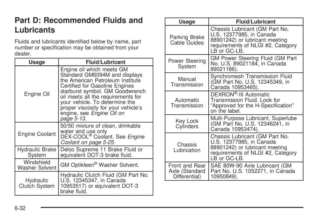 Chevrolet 2005 owner manual Part D Recommended Fluids and Lubricants, Usage Fluid/Lubricant 