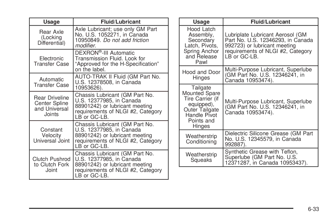 Chevrolet 2005 owner manual Do not add friction 