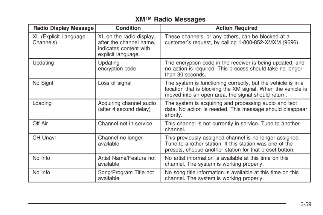 Chevrolet 2005 owner manual XM Radio Messages, Radio Display Message Condition Action Required 