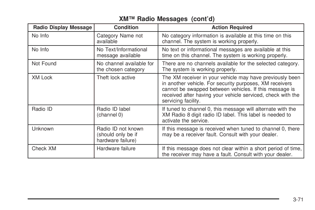 Chevrolet 2005 owner manual XM Radio Messages cont’d 