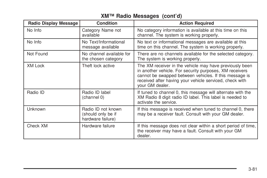 Chevrolet 2005 owner manual XM Radio Messages cont’d 