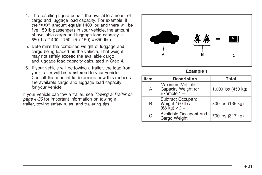 Chevrolet 2005 owner manual Example Description Total 