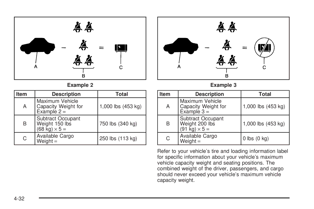 Chevrolet 2005 owner manual Example Description Total 