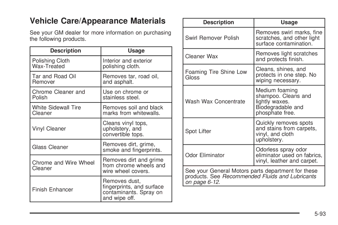 Chevrolet 2005 owner manual Vehicle Care/Appearance Materials, Description Usage 