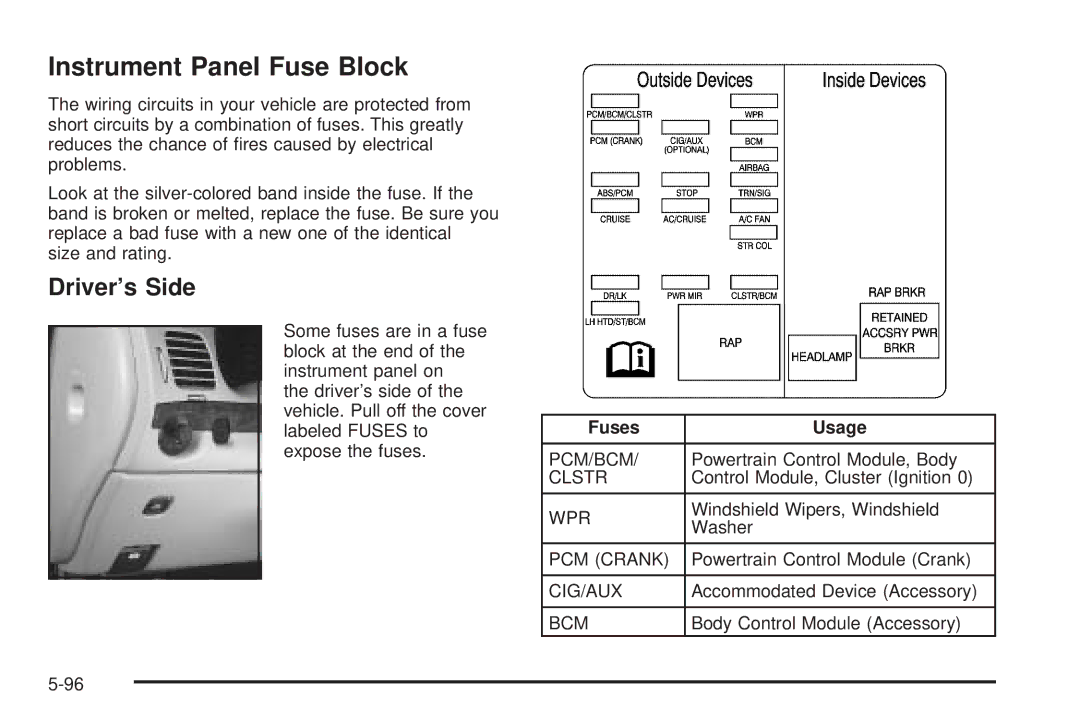 Chevrolet 2005 owner manual Instrument Panel Fuse Block, Driver’s Side, Fuses Usage 