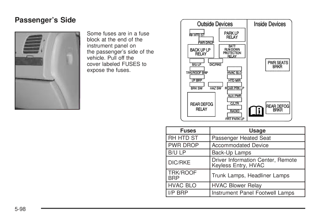 Chevrolet 2005 owner manual Passenger’s Side 