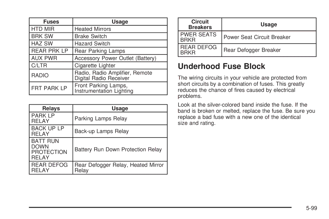 Chevrolet 2005 owner manual Underhood Fuse Block, Circuit Usage Breakers 