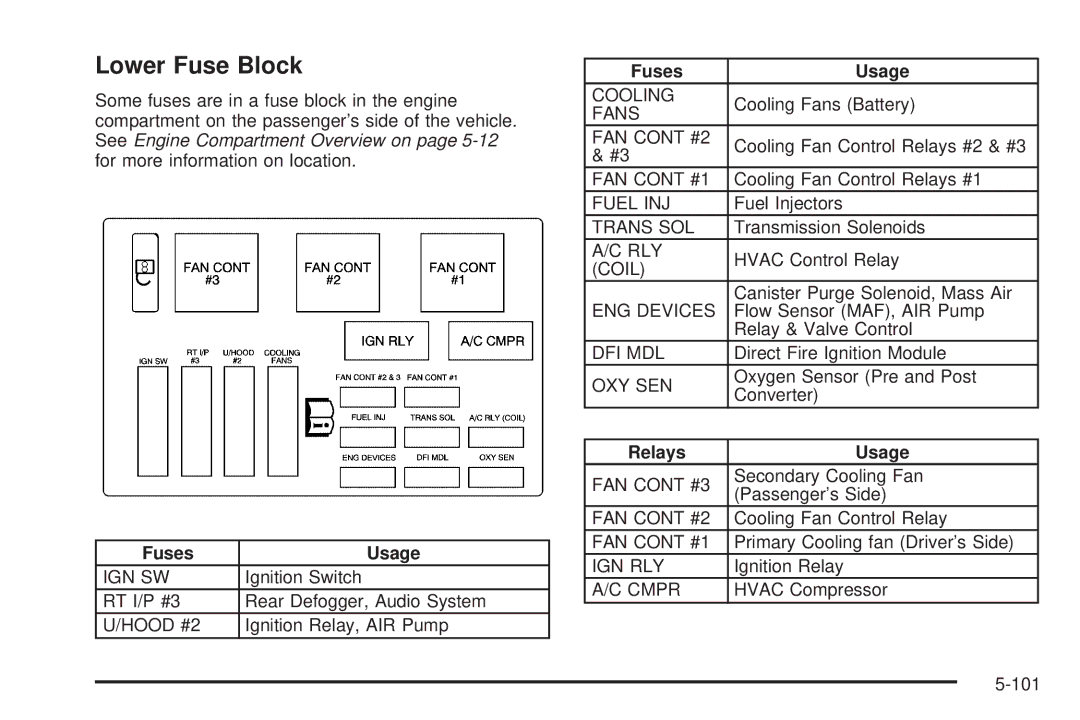 Chevrolet 2005 owner manual Lower Fuse Block 