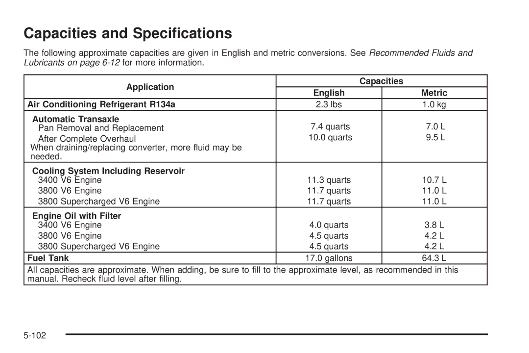 Chevrolet 2005 owner manual Capacities and Speciﬁcations 