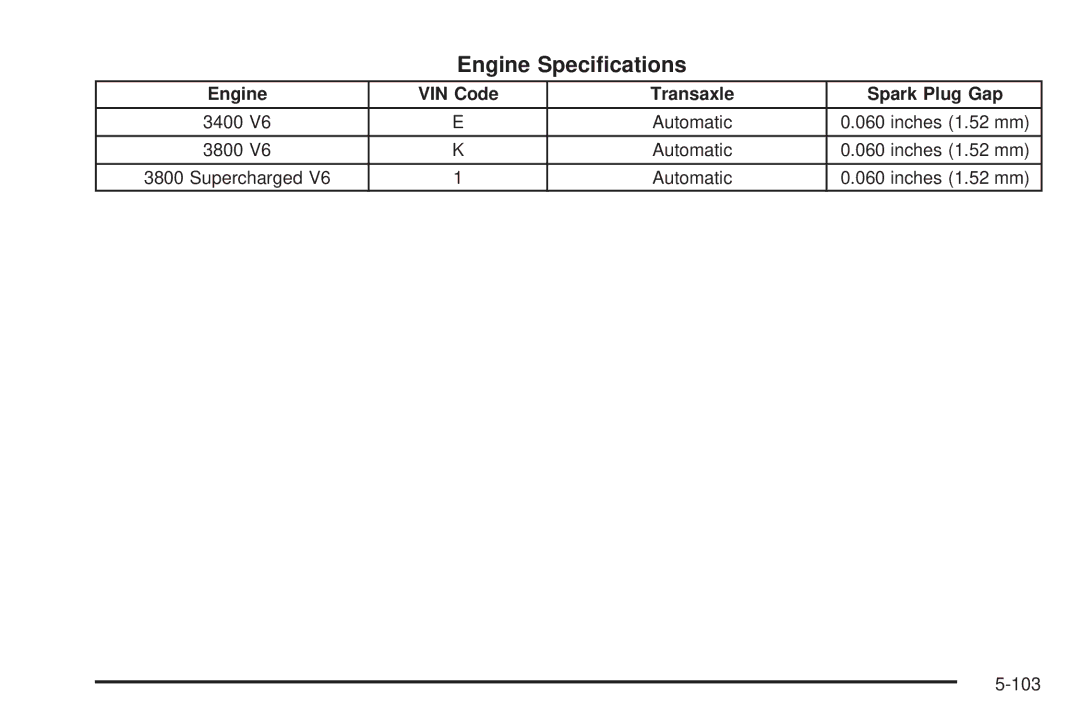 Chevrolet 2005 owner manual Engine Speciﬁcations, Engine VIN Code Transaxle Spark Plug Gap 