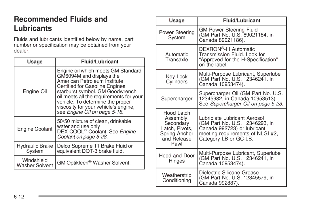 Chevrolet 2005 owner manual Recommended Fluids Lubricants, Usage Fluid/Lubricant 