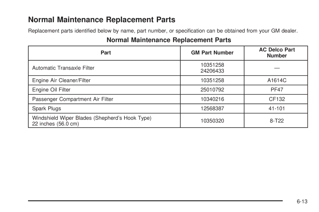 Chevrolet 2005 owner manual Normal Maintenance Replacement Parts, Part GM Part Number AC Delco Part 