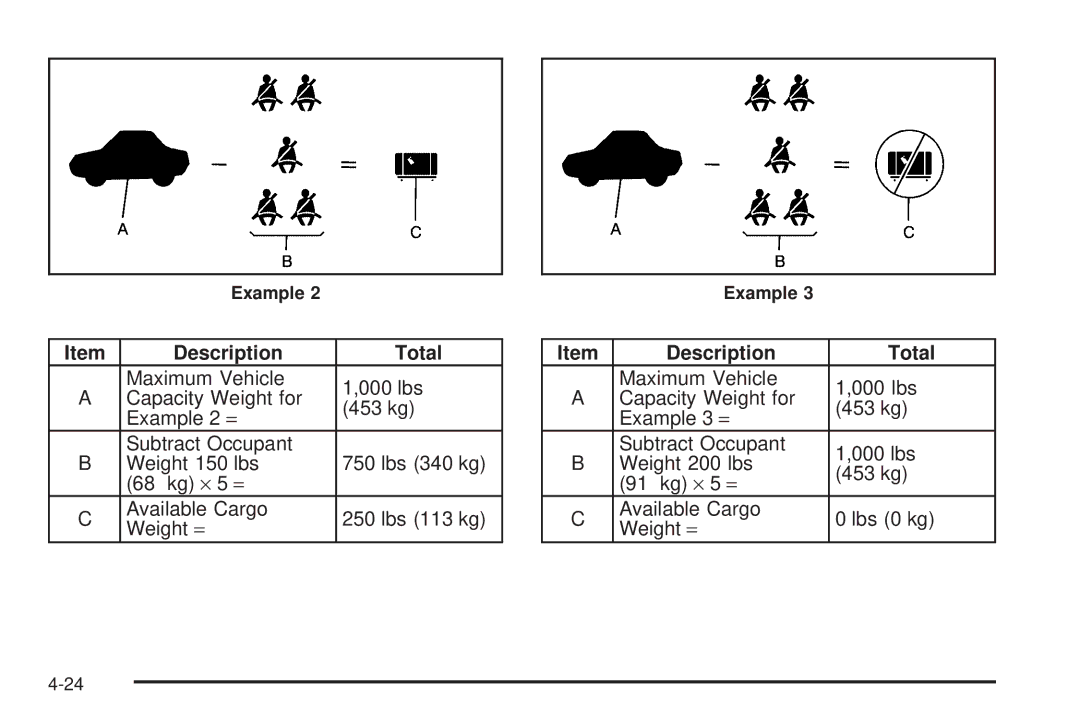 Chevrolet 2008 owner manual Description Total 