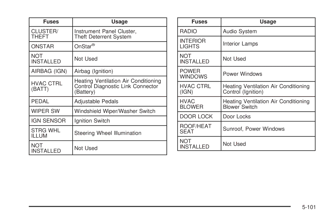 Chevrolet 2008 owner manual Cluster 