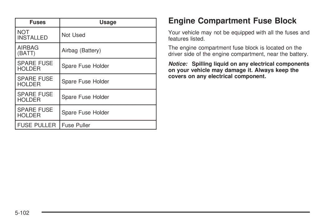 Chevrolet 2008 owner manual Engine Compartment Fuse Block 