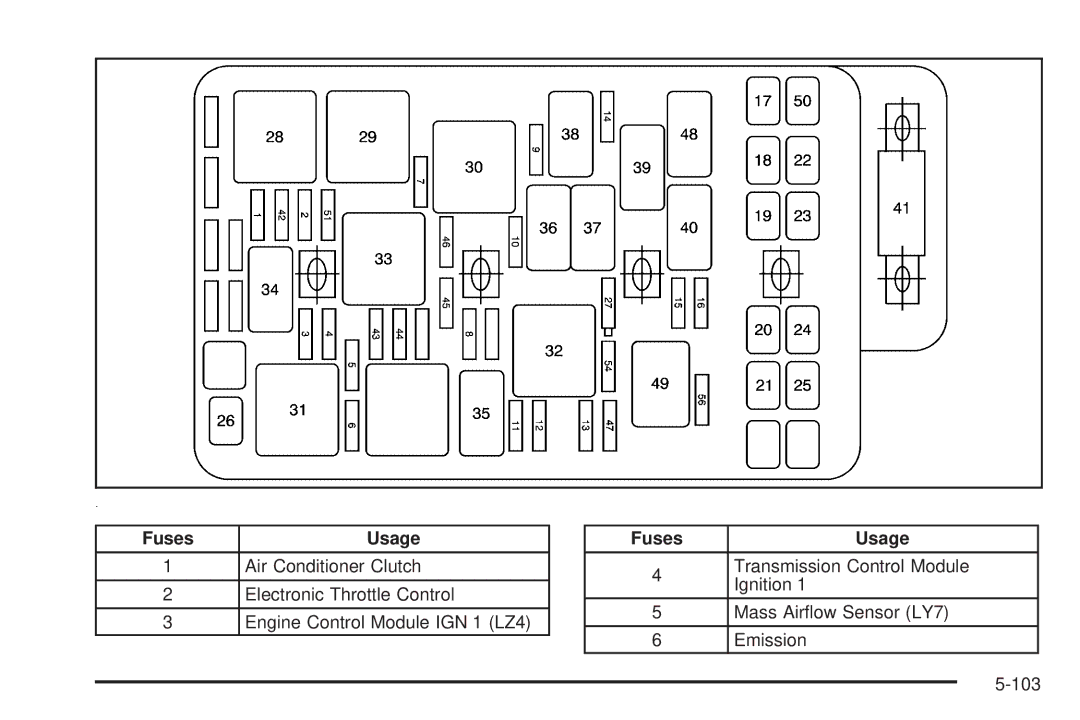 Chevrolet 2008 owner manual Fuses Usage 