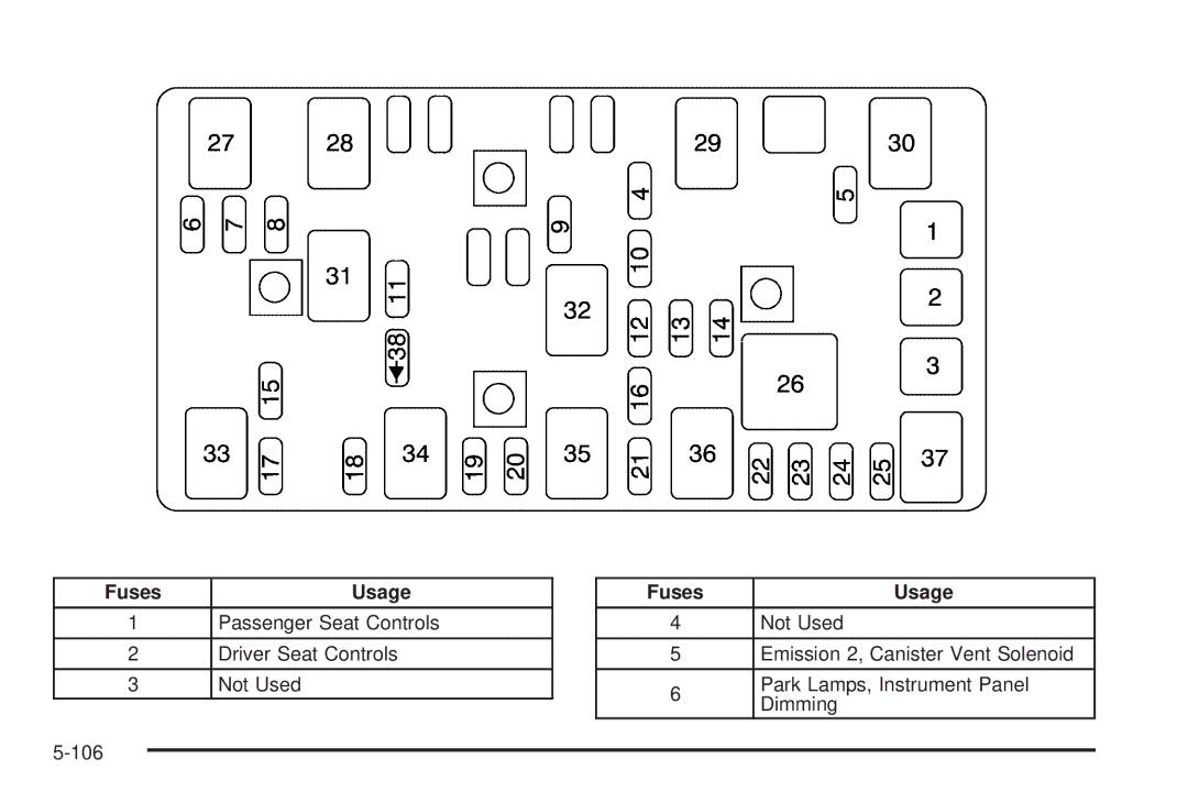 Chevrolet 2008 owner manual Passenger Seat Controls Driver Seat Controls Not Used 106 