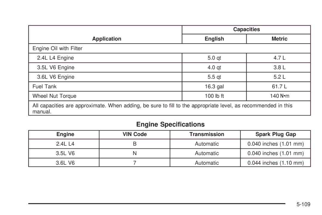 Chevrolet 2008 owner manual Engine Speciﬁcations, Application English Metric, Engine VIN Code Transmission Spark Plug Gap 