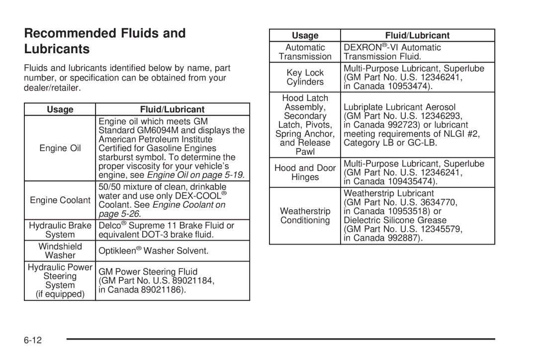 Chevrolet 2008 owner manual Recommended Fluids Lubricants, Usage Fluid/Lubricant 