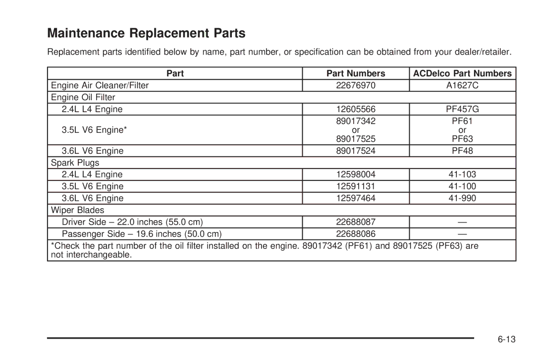 Chevrolet 2008 owner manual Maintenance Replacement Parts, Part Part Numbers ACDelco Part Numbers 