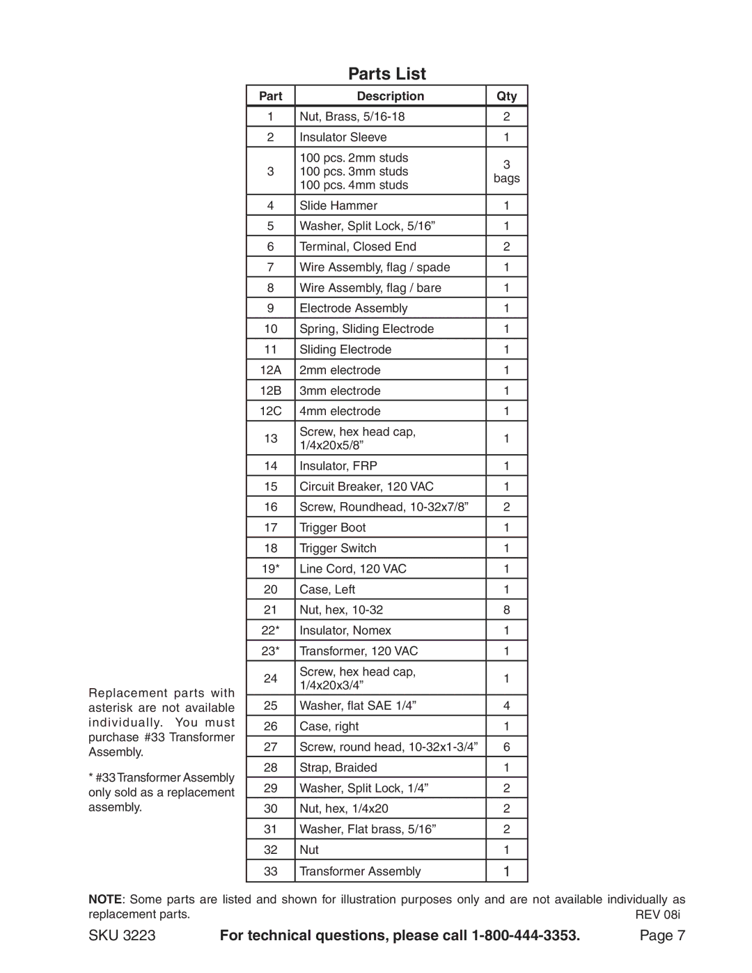 Chicago Electric 3223 operating instructions Parts List, Part Description Qty 