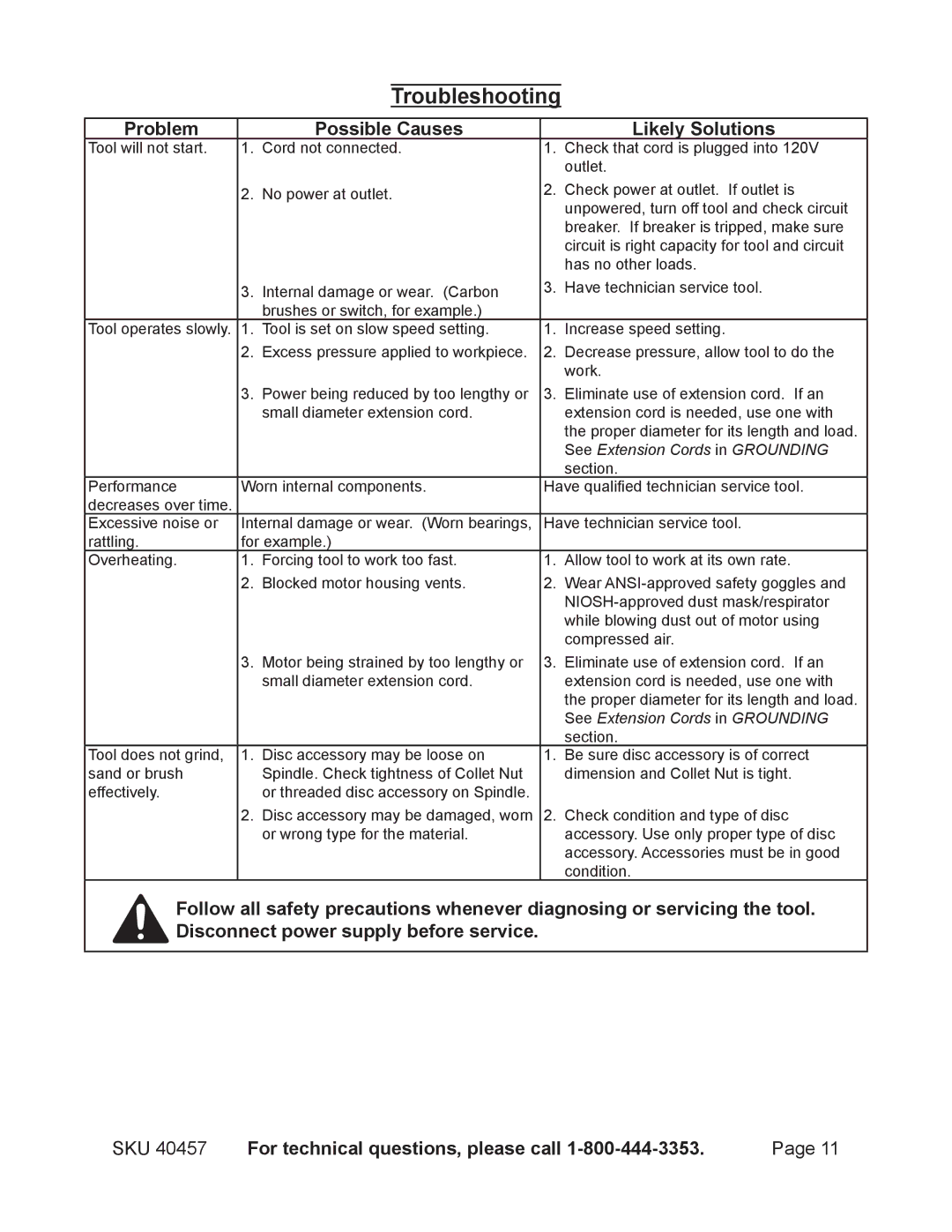 Chicago Electric 40457 operating instructions Troubleshooting, Problem Possible Causes Likely Solutions 