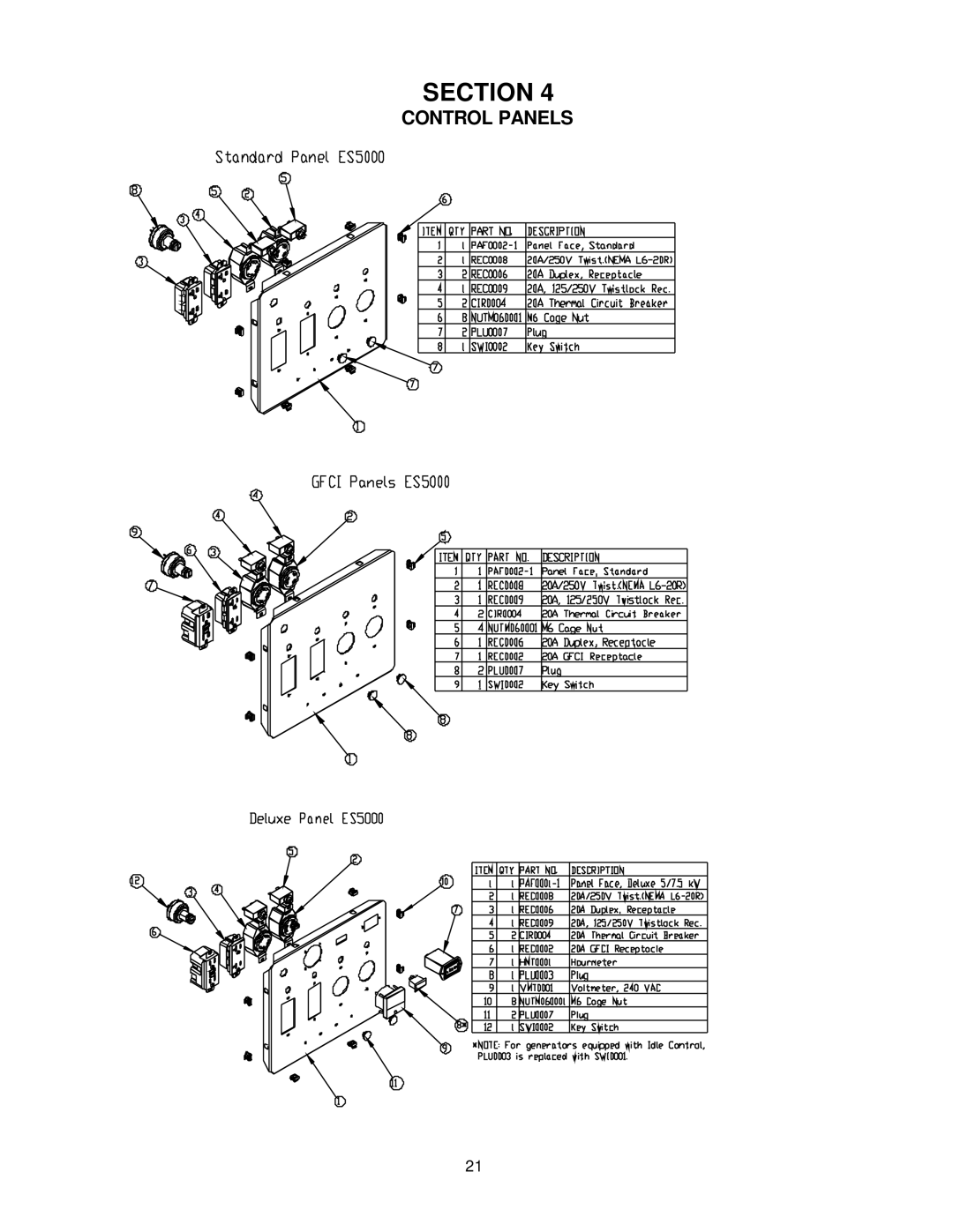 Chicago Electric 42726, 42727, 40814, 42723, 42724, 42725, 39461, 39982, 39984, 42728, 40827, 40423 user manual Control Panels 