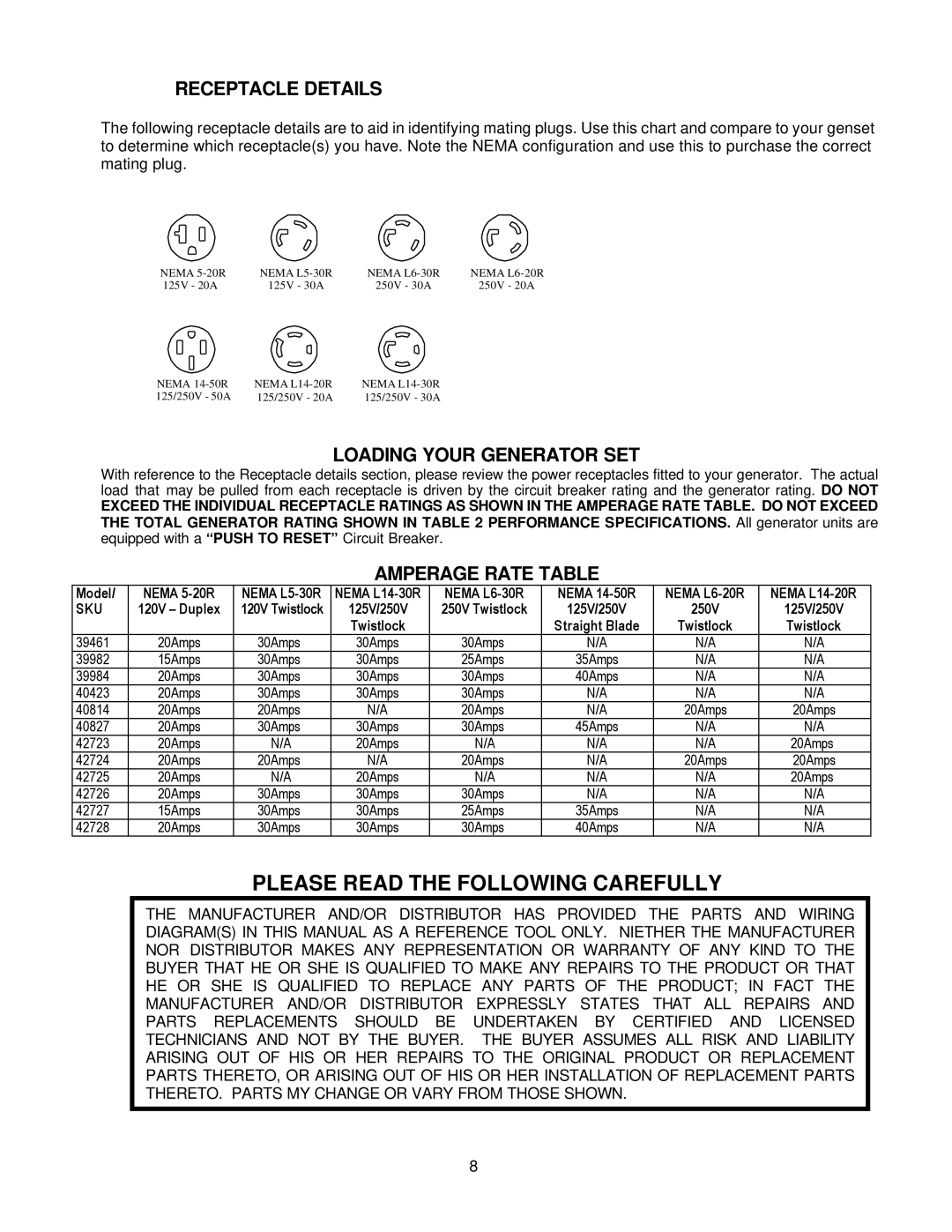 Chicago Electric 42728, 42727, 40814, 42723, 42724, 42725 Receptacle Details, Loading Your Generator SET, Amperage Rate Table 