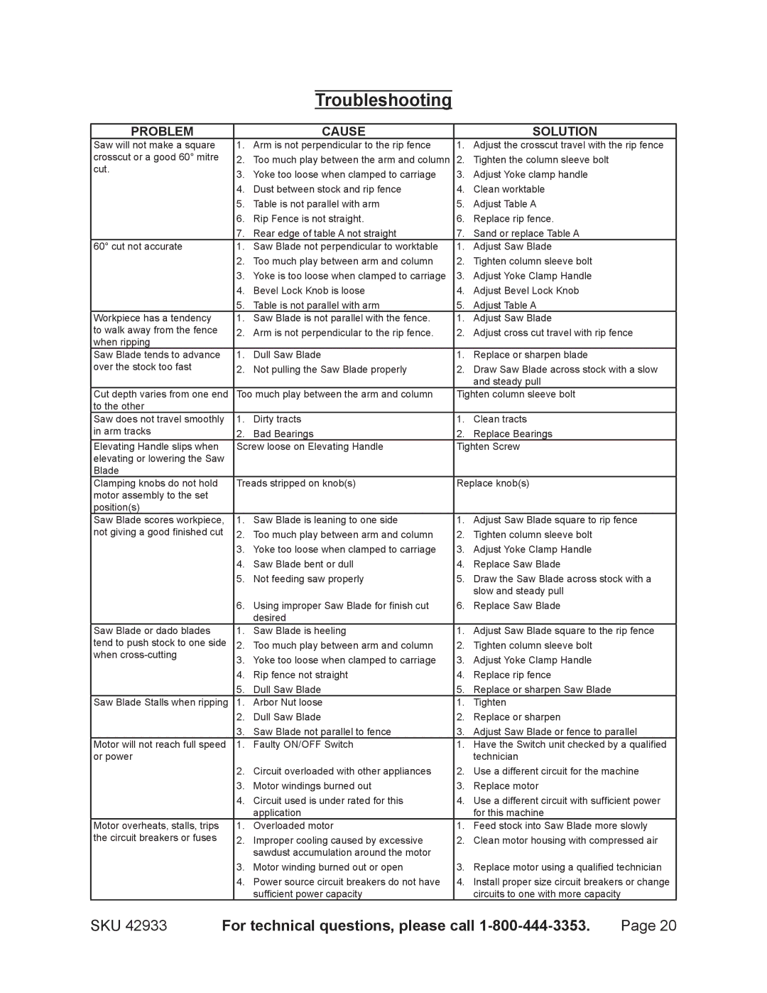 Chicago Electric 42933 operating instructions Troubleshooting, Problem Cause Solution 