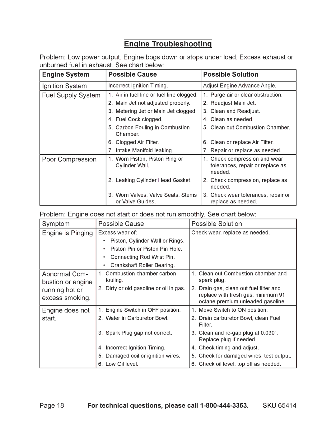 Chicago Electric 65414 manual Engine Troubleshooting, Engine System Possible Cause Possible Solution 