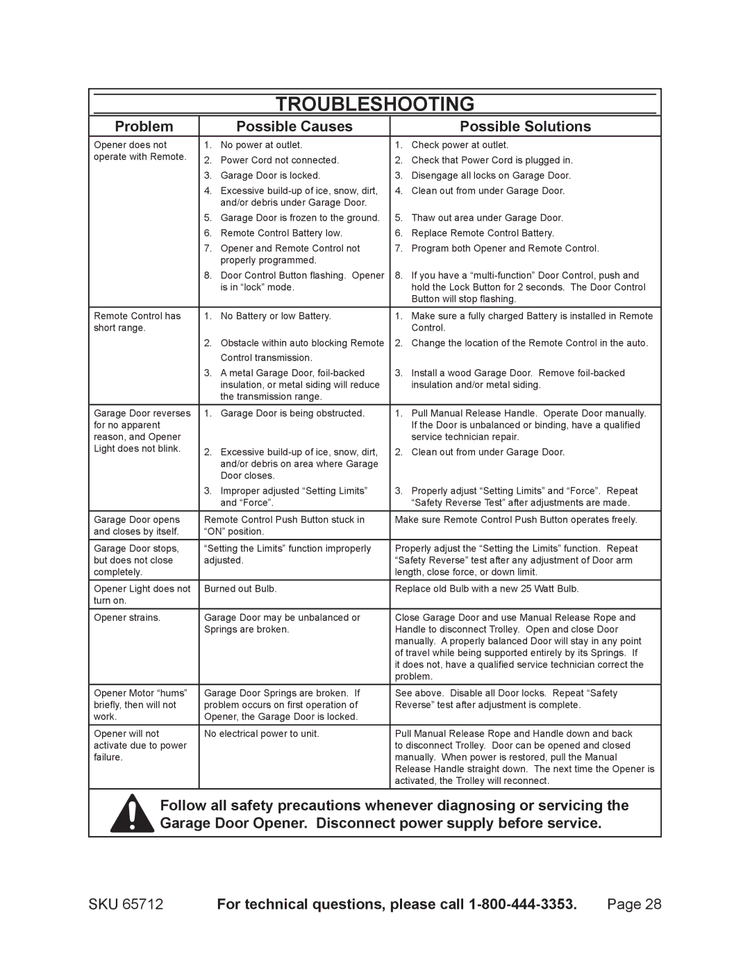 Chicago Electric 65712 manual Troubleshooting, Problem Possible Causes Possible Solutions 