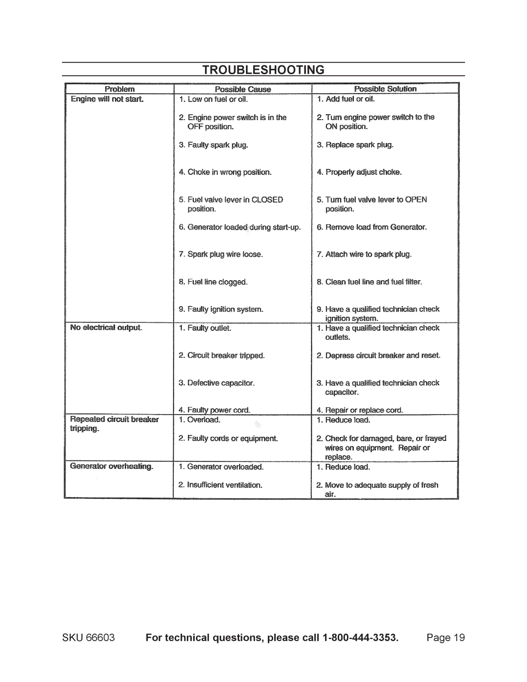 Chicago Electric 66603 manual Troubleshooting 