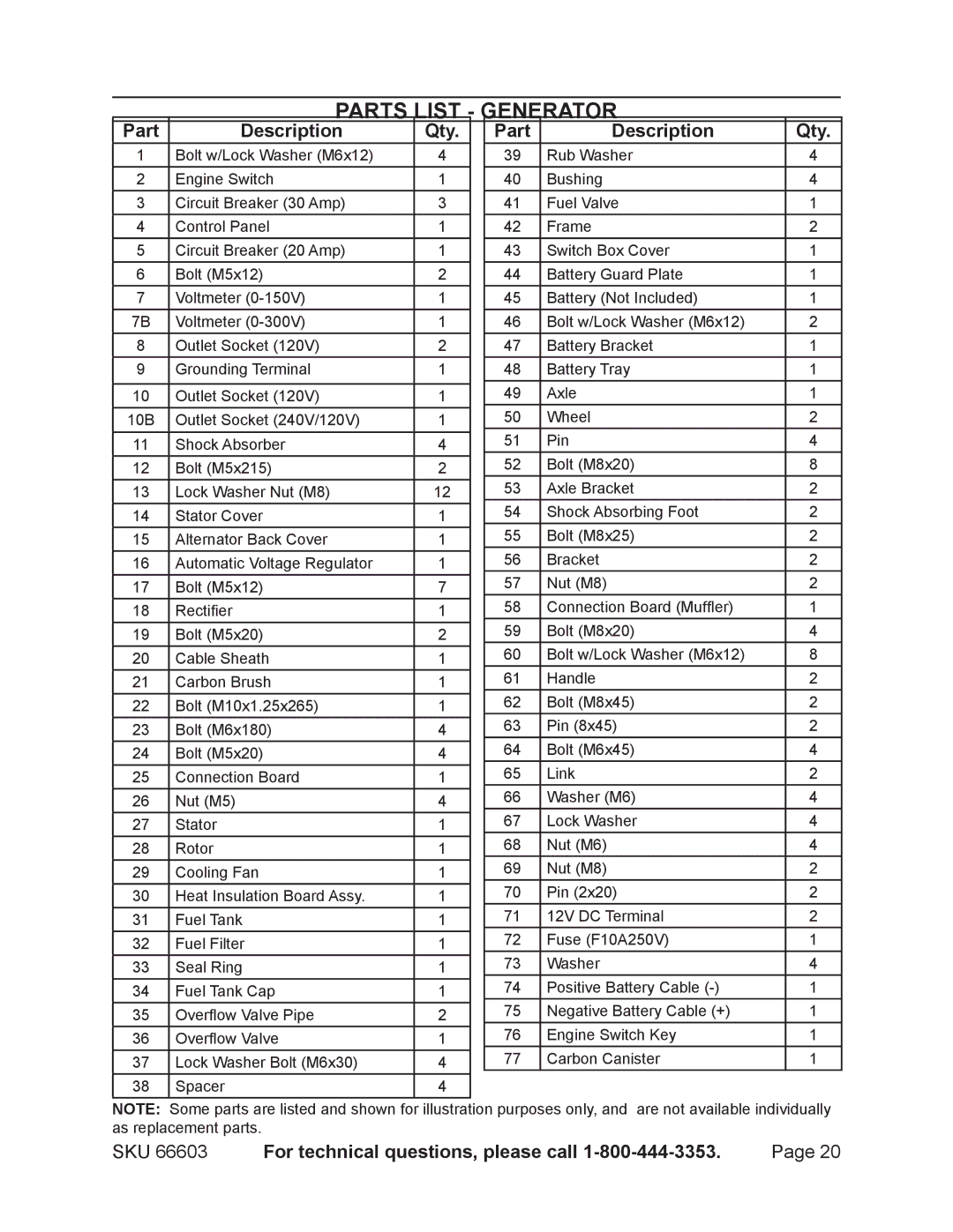 Chicago Electric 66603 manual Parts, Generator, Part Description Qty 