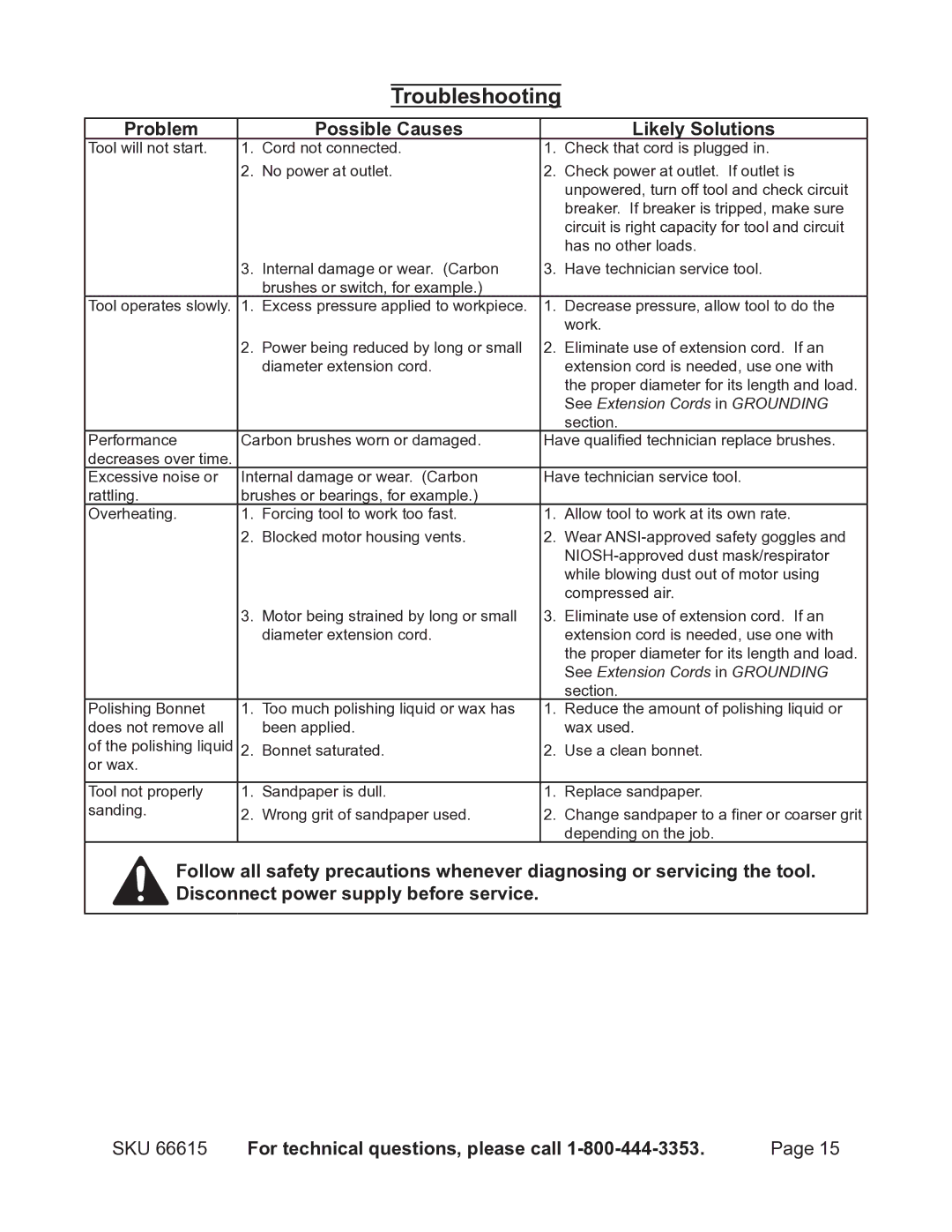 Chicago Electric 66615 operating instructions Troubleshooting, Problem Possible Causes Likely Solutions 