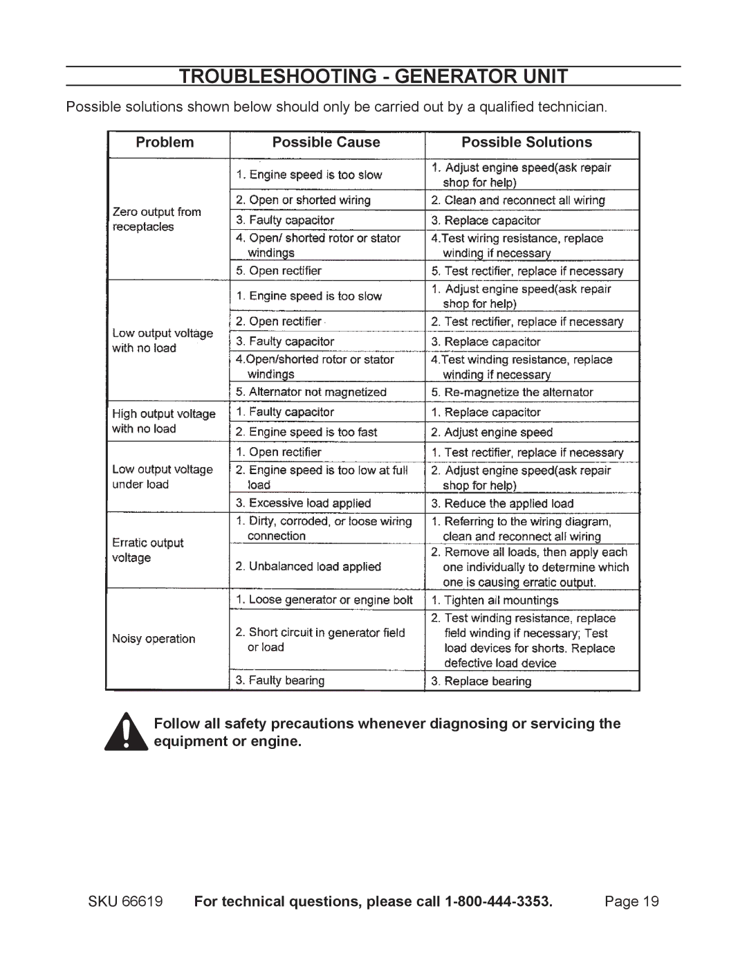 Chicago Electric 66619 manual Troubleshooting Generator Unit 